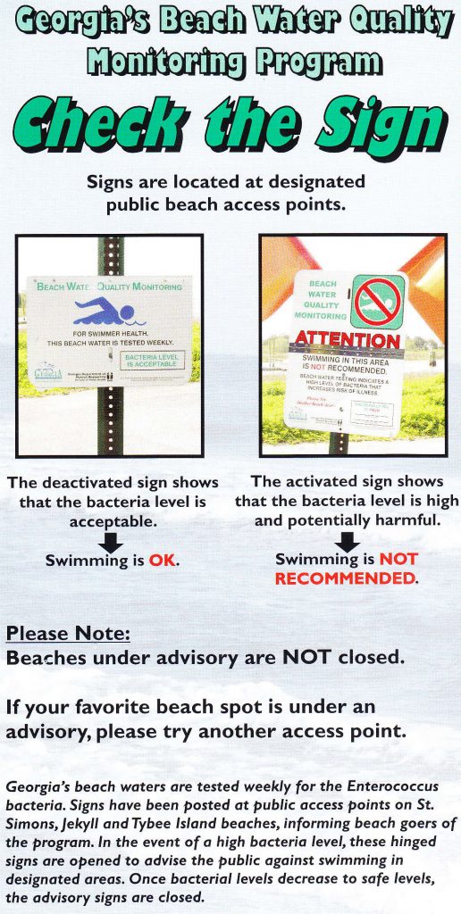 graphic showing the beach water advisory signs